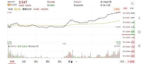 最新爆料地产股票,最新爆料揭示地产股票投资新动向