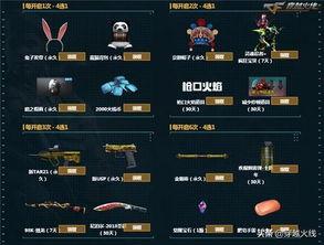 cf最新活动爆料几号出,揭秘神秘生日，惊喜福利等你来拿！