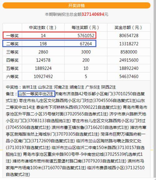 山东双色球爆料最新消息,头奖井喷,中奖号码大揭秘! 第2张 山东双色球爆料最新消息,头奖井喷,中奖号码大揭秘! 第2张